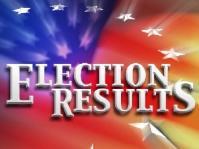 Large thumb 1449804449 poll image full